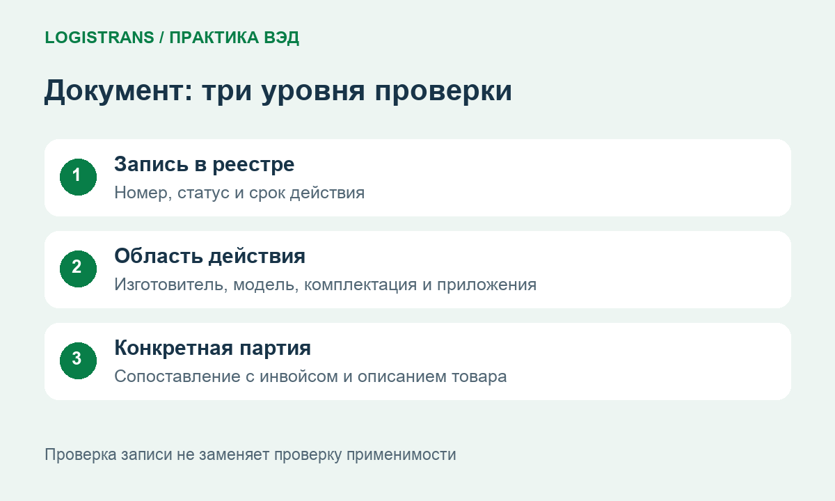 Проверка записи в реестре, области действия и конкретной партии