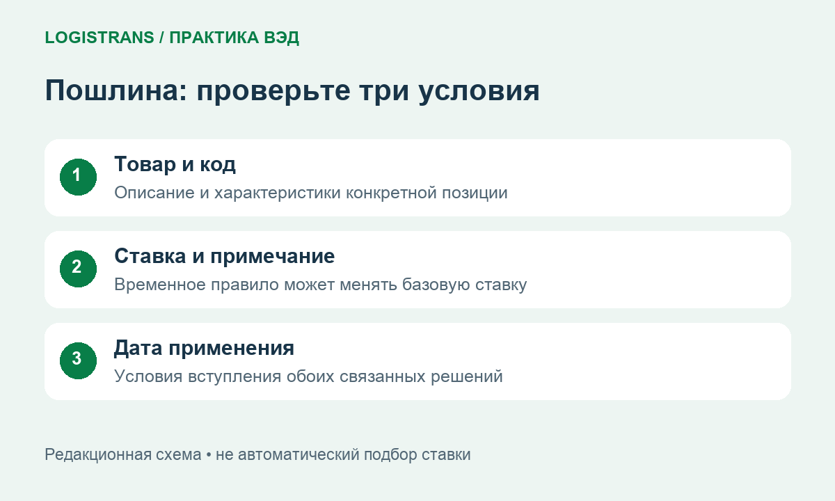 Проверка товара и кода, ставки с примечанием и даты применения